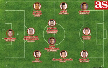 El mejor once de Segunda: Cucho, Herrera, ?lvaro, Se?¨¦, David R....