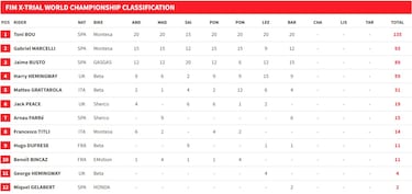 Bou deja atada otra corona