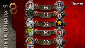 Resultados de la jornada 9 Apertura 2023 Liga MX