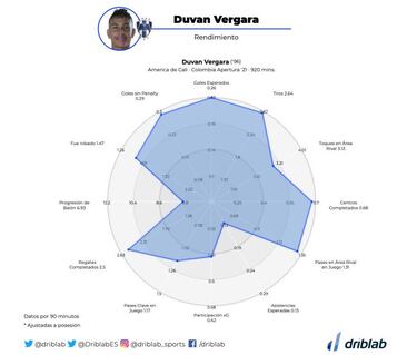 ¿Qué le aportará Duván Vergara a Rayados?