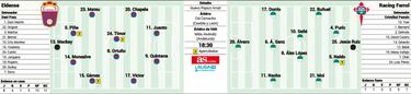 Eldense-Racing de Ferrol, bajo la lupa de Miguel Ángel Gómez