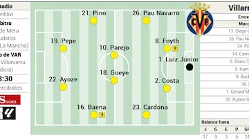 Alineación posible del Villarreal ante el Girona en LaLiga EA Sports