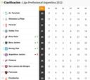Torneo Liga Profesional 2022: así queda la tabla de posiciones tras la jornada 17
