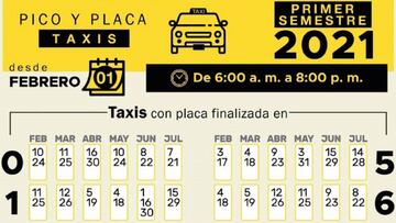 Pico y placa para taxis en Medellín: medidas, restricciones y cómo funcionará
