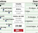Posible alineación del Barcelona hoy contra el Granada en LaLiga