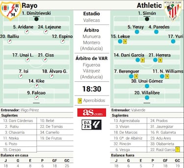 Reencuentro de Iñigo Pérez con su pasado rojiblanco
