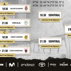 El Barça manda en el ‘bracket’