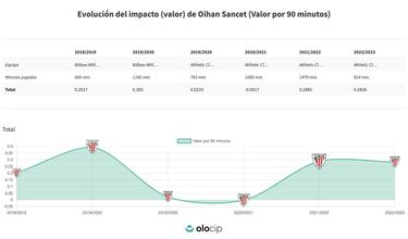 Sancet compra boletos para Qatar