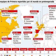Los equipos de LaLiga jugarán amistosos en trece países