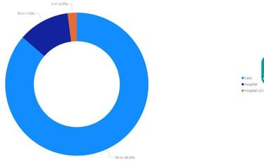 Mapa de casos y muertes por coronavirus por departamentos en Colombia: hoy, 18 de junio