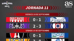 Liga MX: Partidos y resultados del Guardianes 2020, Jornada 11