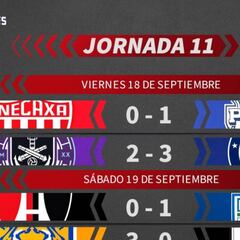 Liga MX: Partidos y resultados del Guardianes 2020, Jornada 11