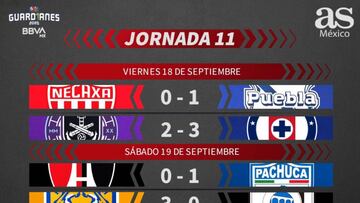 Liga MX: Partidos y resultados del Guardianes 2020, Jornada 11