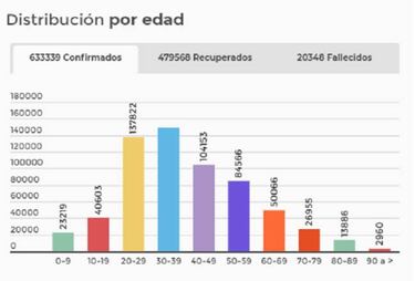 Mapa de casos y muertes por coronavirus por departamentos en Colombia: hoy, 3 de septiembre