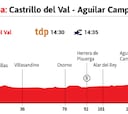 Vuelta a España 2020 hoy, etapa 9: perfil y recorrido