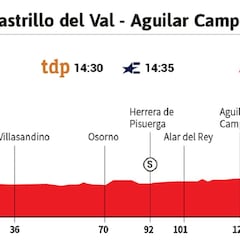 Vuelta a España 2020 hoy, etapa 9: perfil y recorrido