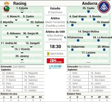 Jeremy aspira a ser el imán del gol