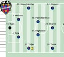 Alineación posible del Levante ante el Elche en LaLiga EA Sports