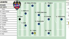 Alineación posible del Levante ante el Elche en LaLiga EA Sports