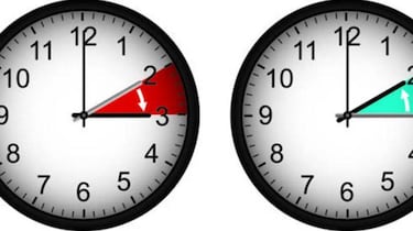 Cambio de Hora: Por qué se hace y el ajuste de los dispositivos móviles