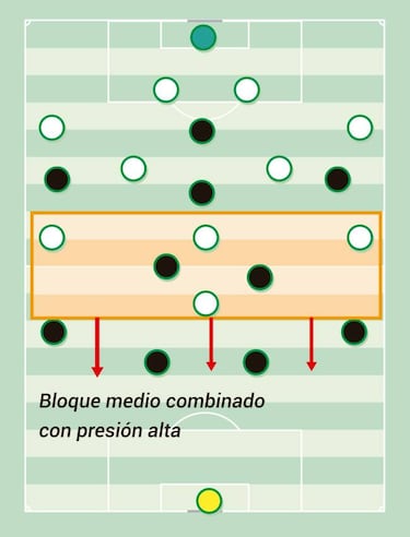 Solari, un t¨¦cnico inmovilista: ideas fijas y sistemas similares