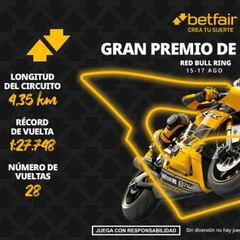 Gran Premio de Austria MotoGP 2025: horarios y dónde ver la carrera del Red Bull Ring