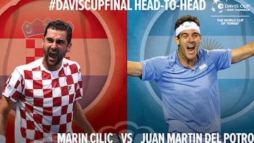 Cartel promocional del cuarto partido de la final de Copa Davis entre Croacia y Argentina que enfrent&oacute; a Marin Cilic y a Juan Mart&iacute;n del Potro.