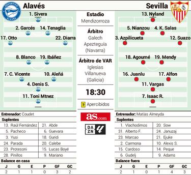 Sevilla foi em Mariano