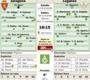 Al Zaragoza ya solamente le vale el triunfo contra el Leganés