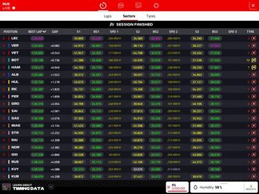 Ferrari empieza delante de un Mercedes a¨²n indescifrable