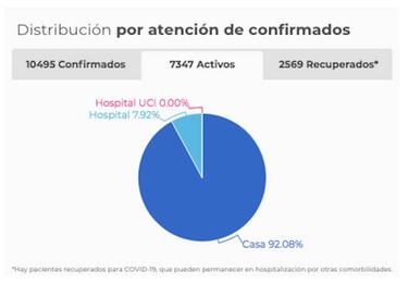 Mapa de casos y muertes por coronavirus por departamentos en Colombia: hoy, 10 de mayo
