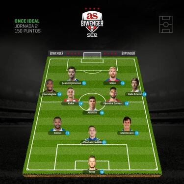 El Once Ideal de BiwengerAS en la Jornada 2: ¡Los mejores!
