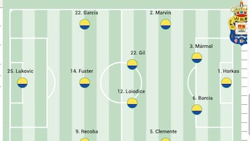 Alineación posible de Las Palmas ante el Burgos en LaLiga Hypermotion
