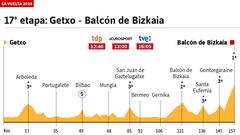 Resumen y resultado de la etapa 17: Woods se impone en Oiz y Valverde recorta tiempo a Yates