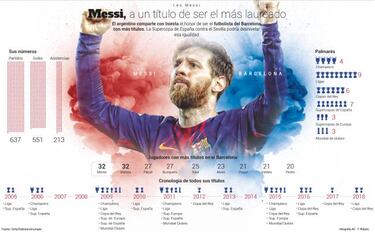 Messi, a por un hist¨®rico t¨ªtulo 33
