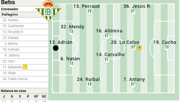Posible once del Betis.