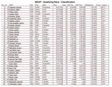 Prado vuela en Valkenswaard