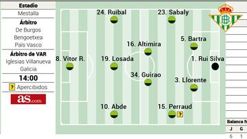 Posible once del Betis.