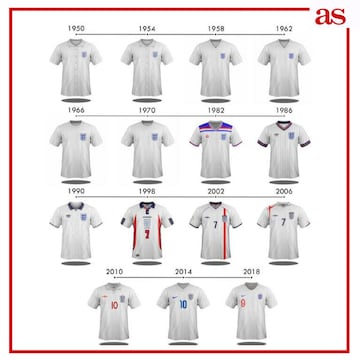 La evolución de las camisetas de las 32 selecciones del Mundial