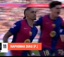Raphinha, puede valer media Liga: el penalti que culminó la remontada en el 97′
