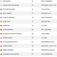 Etapa 14: clasificaciones y así está la general de la Vuelta
