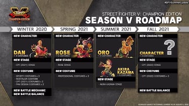 Street Fighter V presenta a sus 4 nuevos luchadores y su hoja de ruta 2020-2021