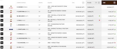 Al Attiyah alterna el orden y Sainz gu¨ªa a Audi