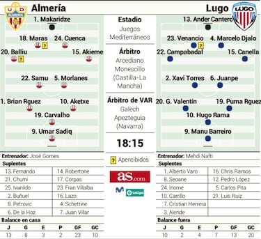 Almería y Lugo quieren lograr un cambio de dinámica