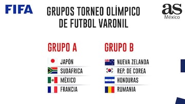 M¨¦xico se enfrentar¨¢ a Francia en los Juegos Ol¨ªmpicos