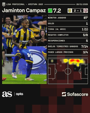 Golazo de Jáminton Campaz en la Liga Argentina