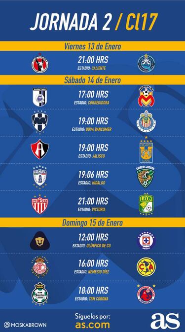 Fechas y horarios de la jornada 2 del Clausura 2017 en la Liga MX