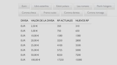 League of Legends sube el precio de los Riot Points