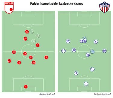 Claves tácticas de Junior para vencer a Santa Fe en Bogotá