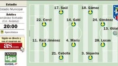 El L’Hospitalet-Atlético, un partido declarado de alto riesgo